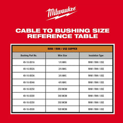 Milwaukee 2935X-21 M18 18V Cable Stripper Kit for Copper RHW, RHH, USE