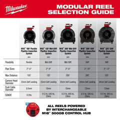 Milwaukee 2972-22 M18 18V 100’ Flexible Pipeline Inspection System Kit