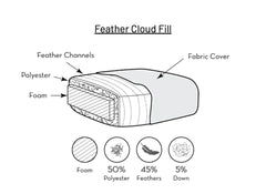 Bermuda Slipcovered Fabric Sofa