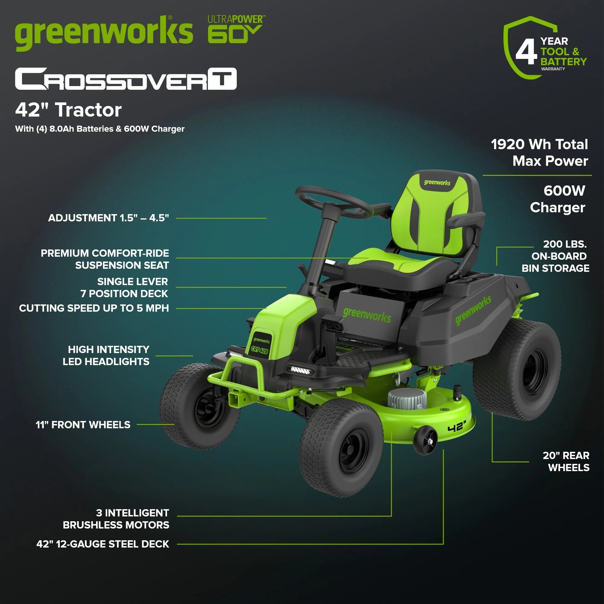 60V Cordless Riding Lawn Mower with Four Batteries and Wall Charger