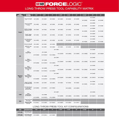 Milwaukee 2773-20L M18 18V FORCE LOGIC Cordless Long Throw Press Tool Kit