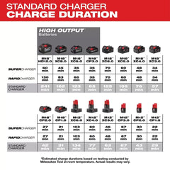 Milwaukee Pre-Sale 48-59-1810 M18/M12 Multi-Voltage Vehicle DC Battery Charger