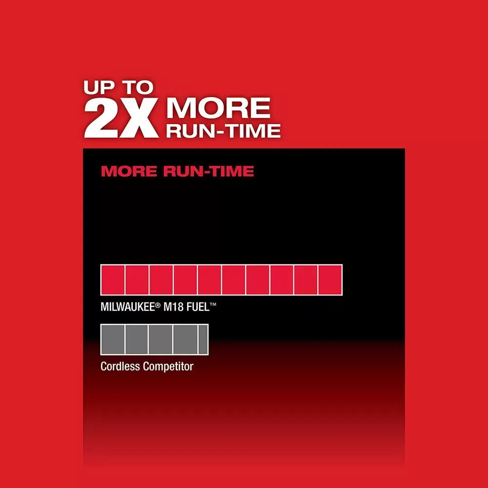 Milwaukee 2729-22 M18 FUEL 18V Deep Cut Band Saw Kit