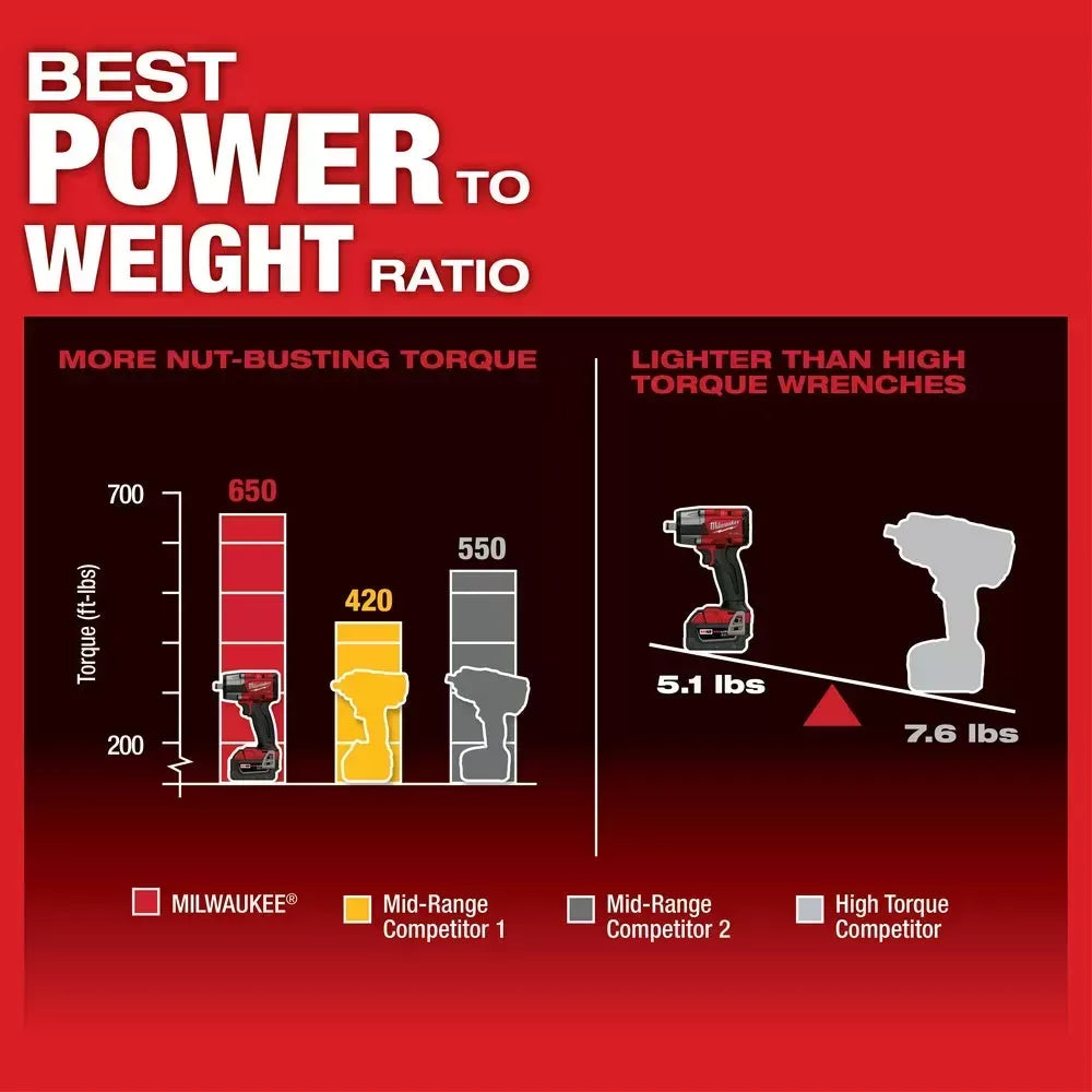 Milwaukee Pre-Sale 2962-22R M18 FUEL 18V 1/2" Mid-Torque Impact Wrench w/ Ring Kit