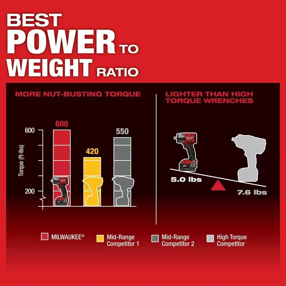 Milwaukee Pre-Sale 2960-22R M18 FUEL 18V 3/8" Mid-Torque Impact Wrench w/ Ring Kit