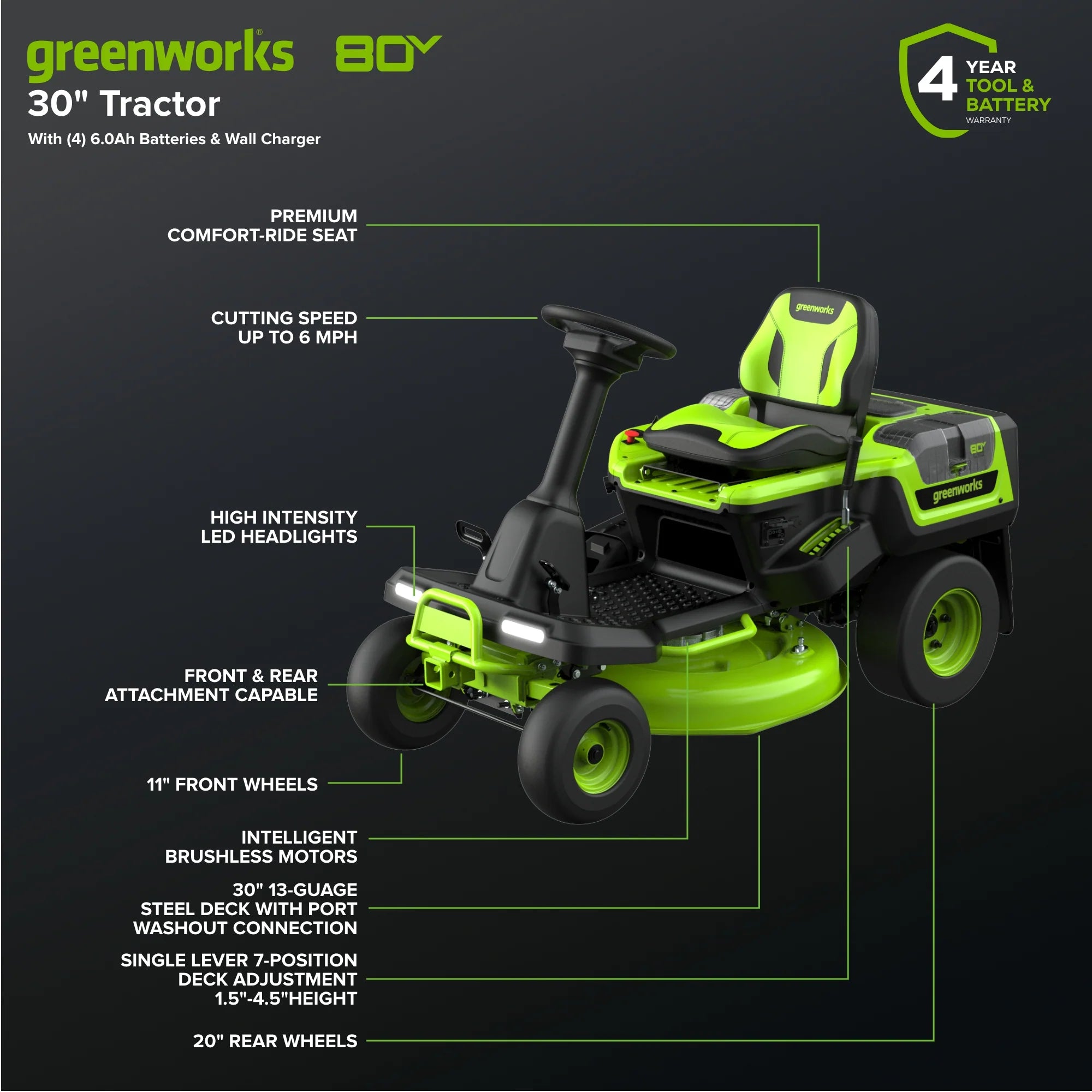 80V Compact Cordless Riding Lawn Mower with Four Batteries and Turbo Wall Charger