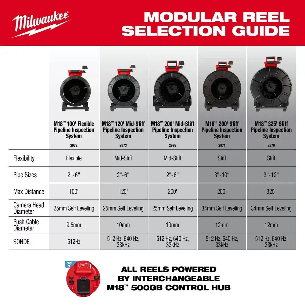 Milwaukee 2972-22 M18 18V 100’ Flexible Pipeline Inspection System Kit