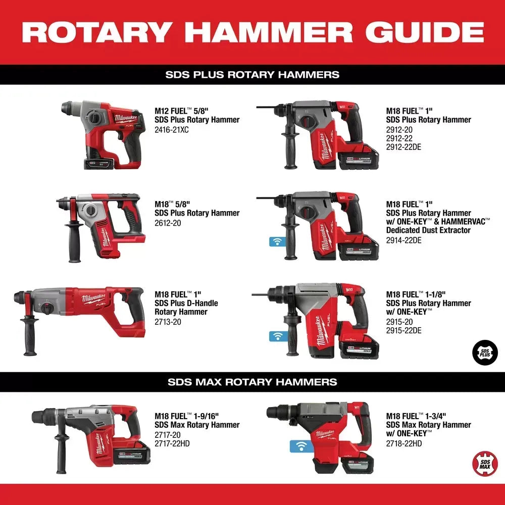 Milwaukee 2717-80 M18 FUEL 18V 1-9/16" SDS-Max Rotary Hammer - Bare Tool - Recon