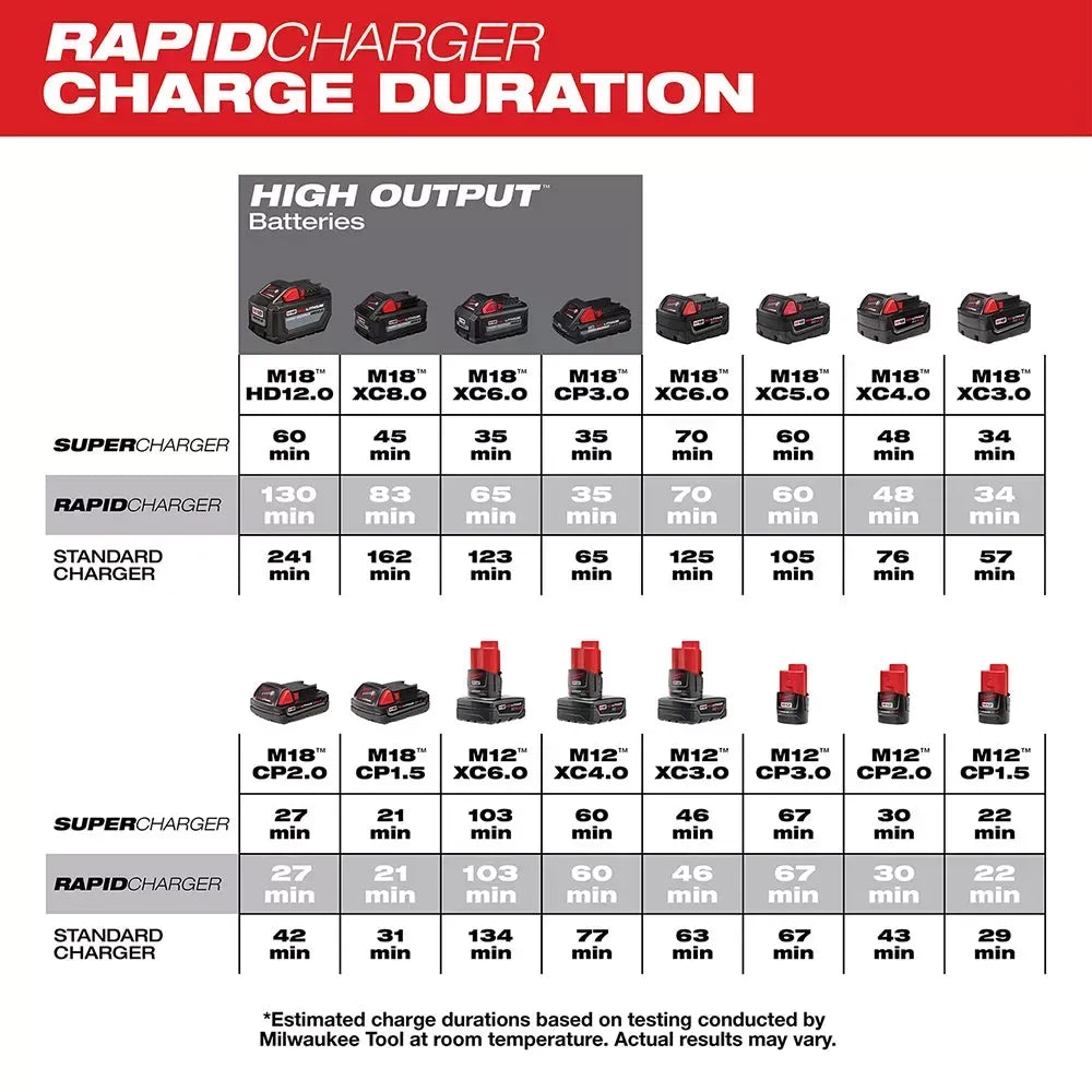 Milwaukee 48-59-1807 M12/M18 12/18V 6-Port Rapid Charge Station