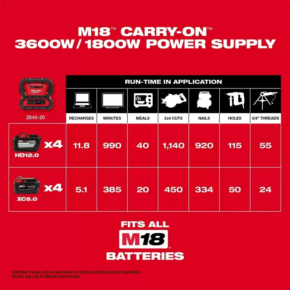 Milwaukee 2845-20 M18 18V CARRY-ON 3600W/1800W Power Supply - Bare Tool