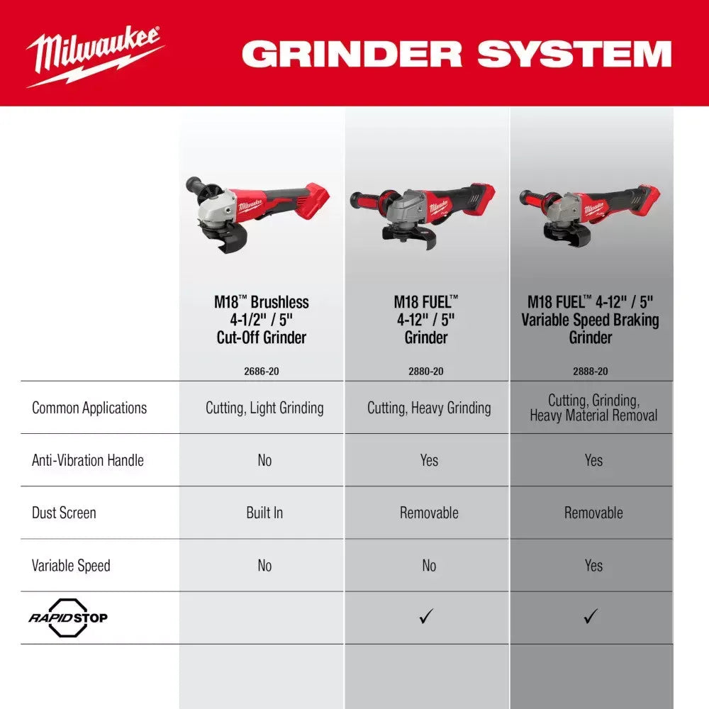 Milwaukee Pre-Sale 2686-20 M18 18V 4-1/2" / 5" Cut-Off Grinder Paddle Switch - Bare Tool
