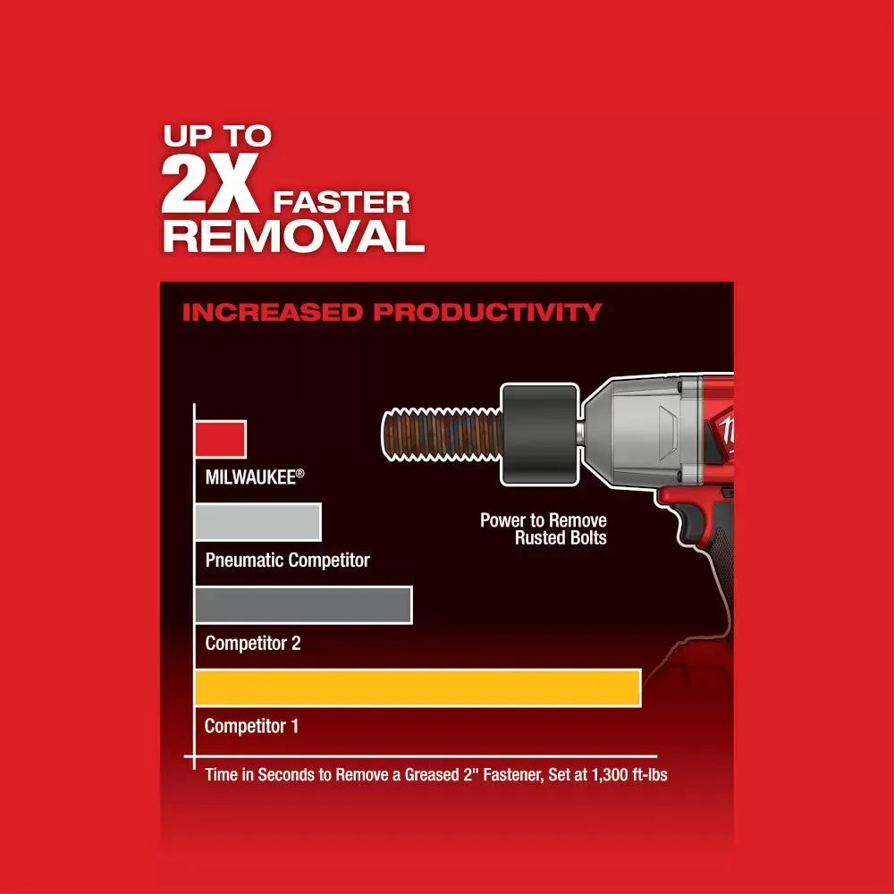 Milwaukee Pre-Sale 2767-20 M18 FUEL 18V 1/2-Inch Friction Ring Impact Wrench - Bare Tool
