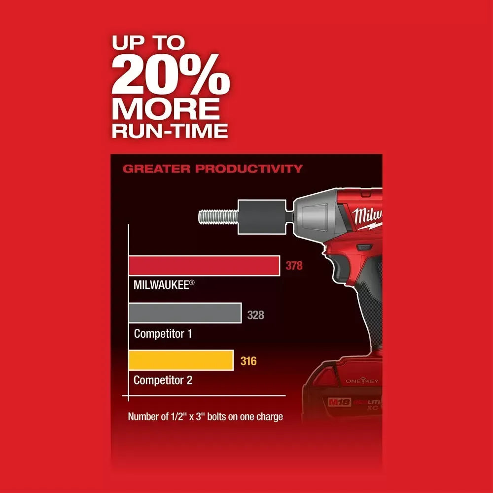 Milwaukee Pre-Sale 2758-20 M18 FUEL 18V 3/8" Compact Impact Wrench Kit - Bare Tool