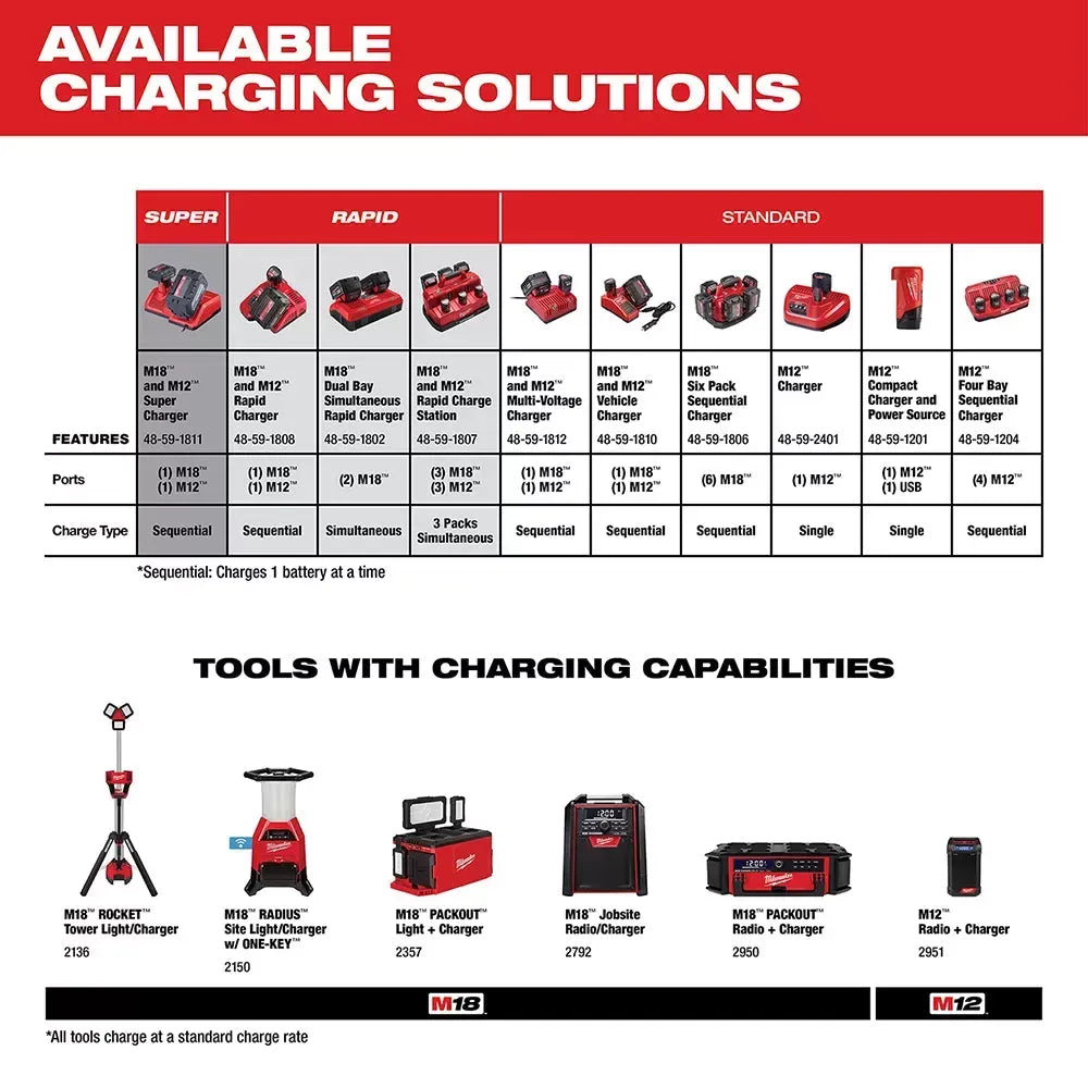 Milwaukee 48-59-1806 M18 18 Volt Six Pack Sequential Compact Size Charger