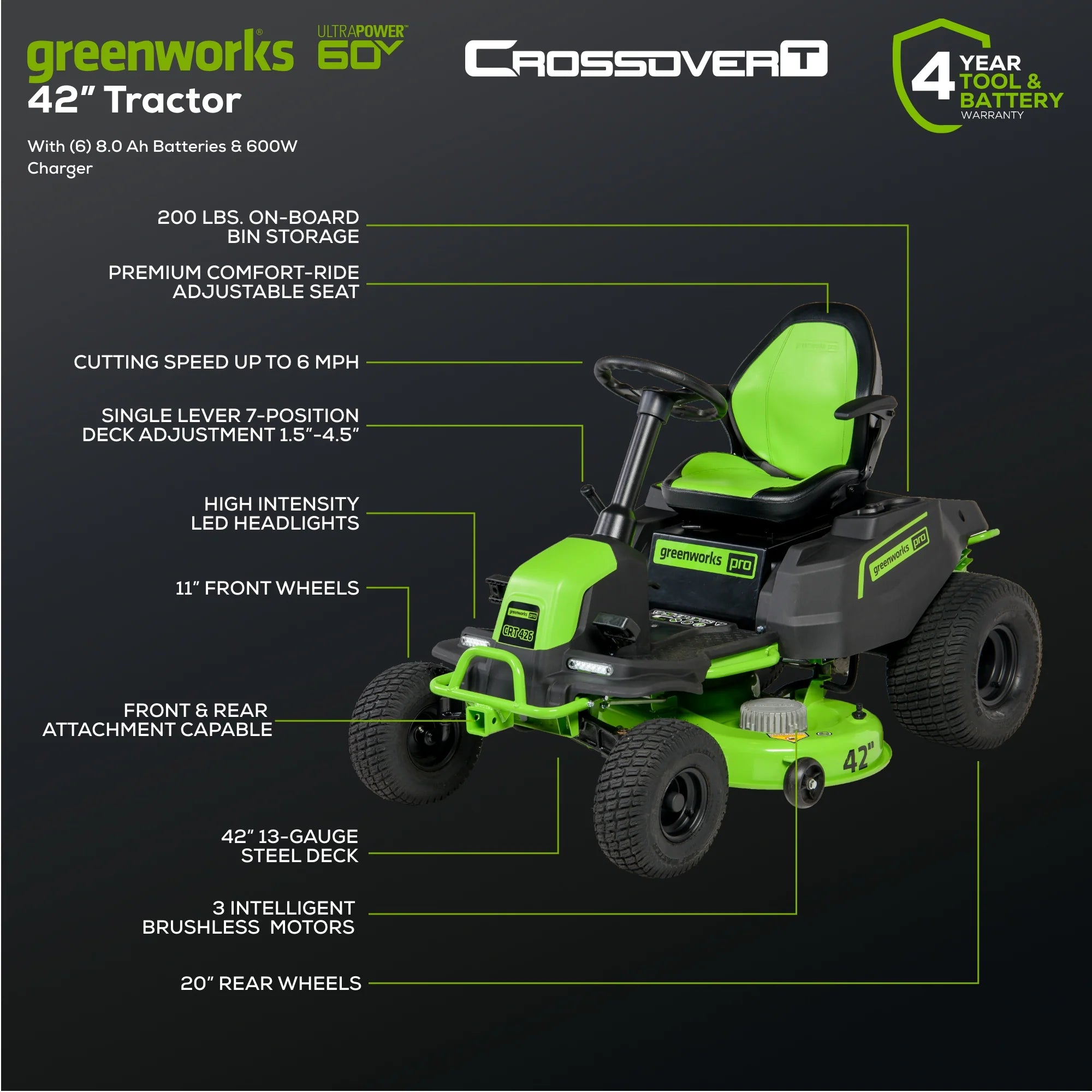 60V Cordless Riding Lawn Mower with Six Batteries and Wall Charger