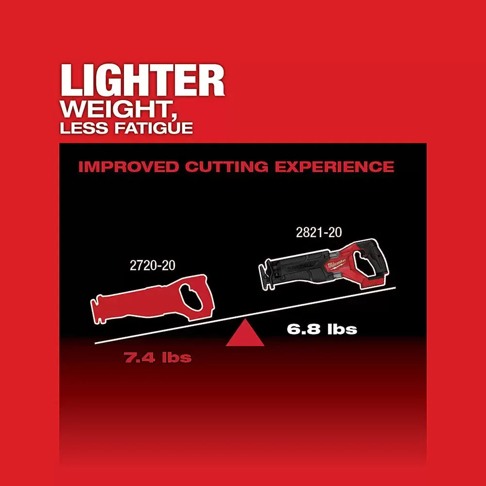 Milwaukee 2821-21 M18 FUEL 18V SAWZALL Li-Ion Reciprocating Saw XC5.0 Kit