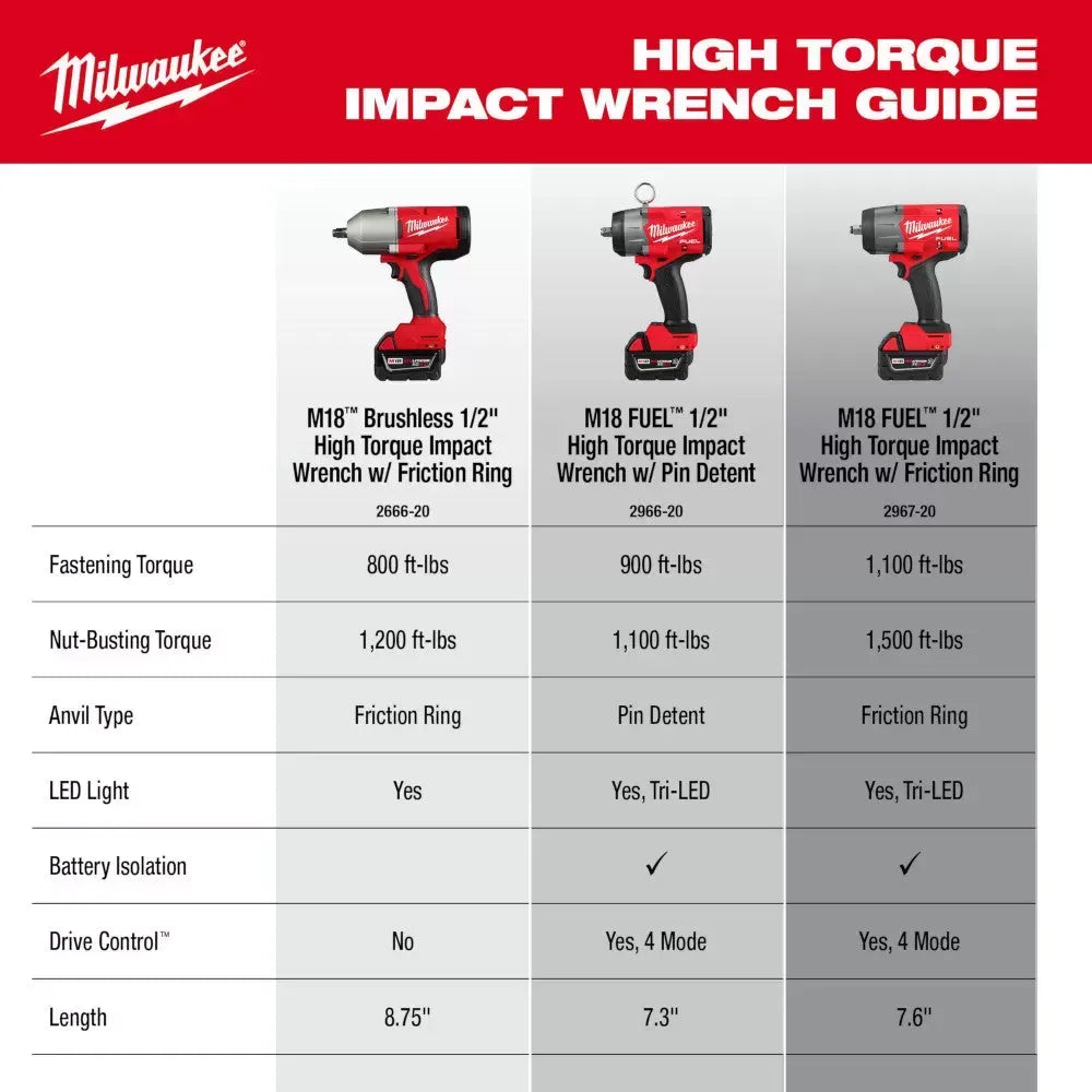 Milwaukee Pre-Sale 2666-21B M18 18V 1/2" Brushless Cordless High Torque Impact Wrench Kit