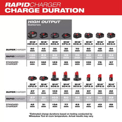 Milwaukee 48-59-1808 M12/M18 12/18V REDLINK Rapid Charger