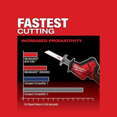 Milwaukee 48-11-1852 M18 18V REDLITHIUM XC5.0 Extended Battery - 2PK w/ Hazkzall