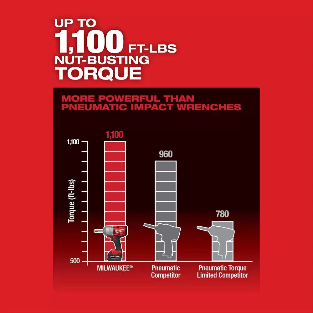 Milwaukee Pre-Sale 2769-22R M18 FUEL 18V 1/2" ONE-KEY Controlled Torque Impact Wrench Kit