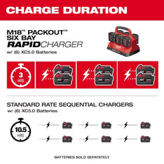 Milwaukee 48-59-1809 M18 PACKOUT 18V Six Bay Rapid Charger w/ REDLINK